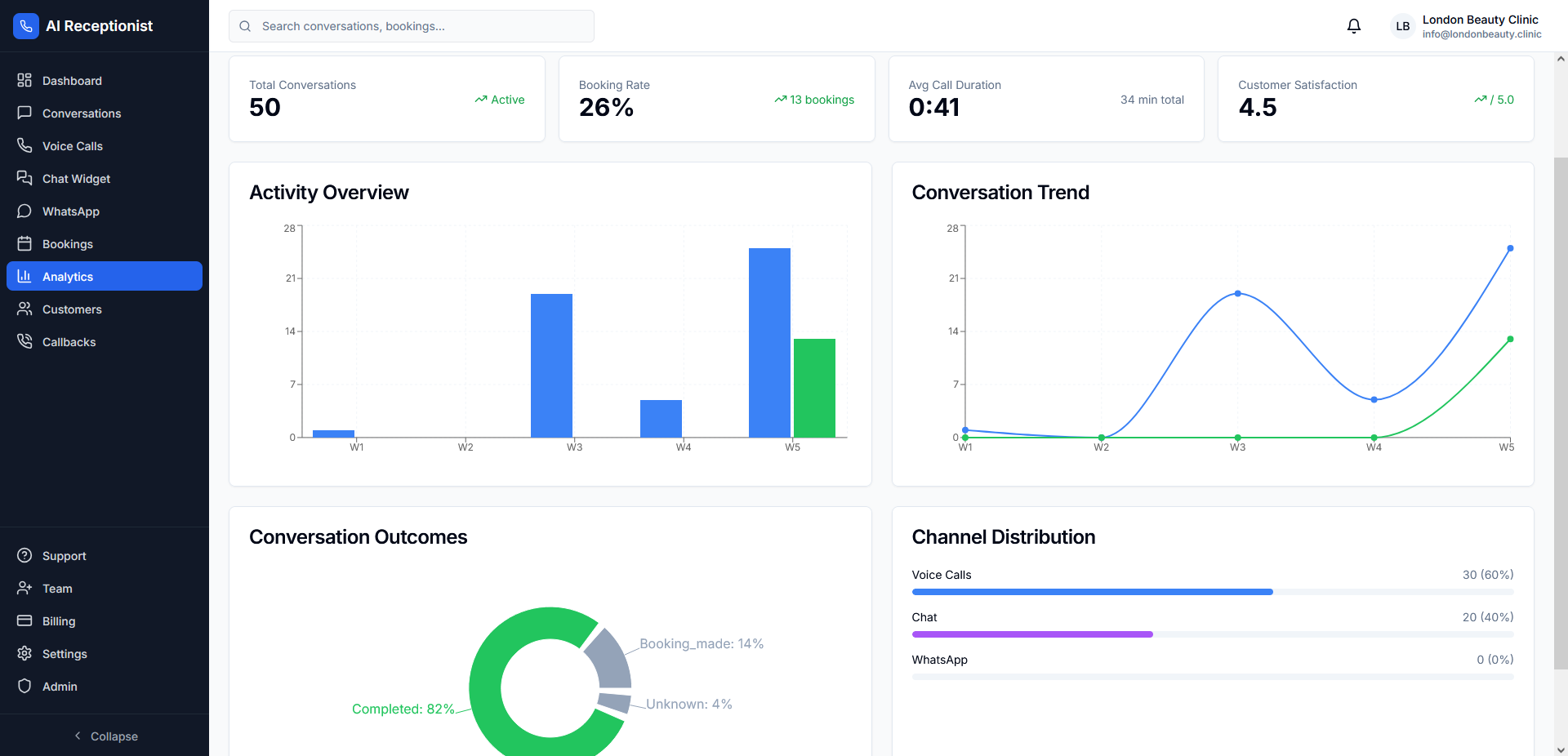 Análises e relatórios